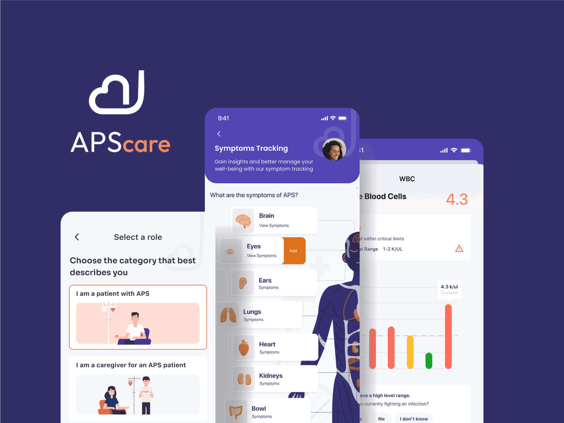 APS Care